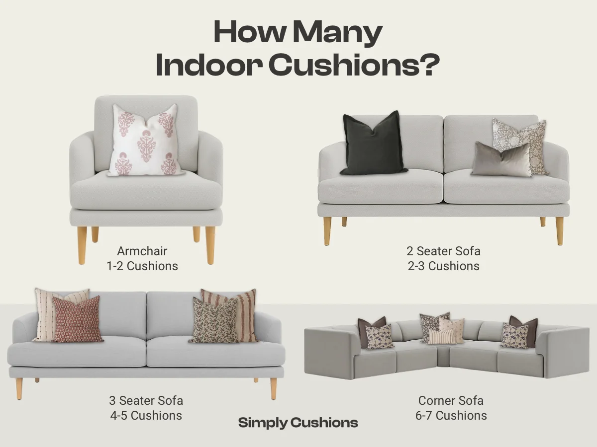 An overview of how many cushions are needed for different furniture types with guideline numbers provided.