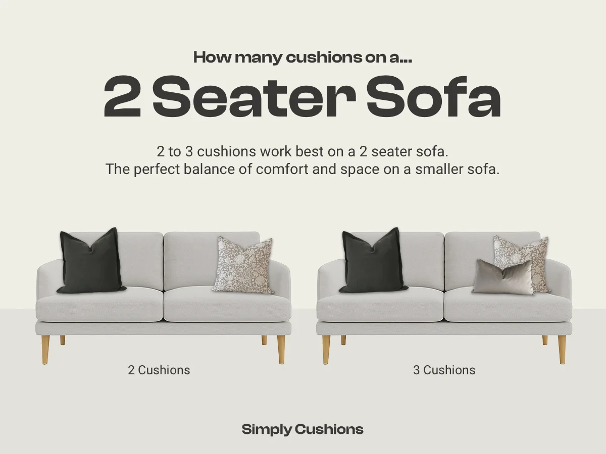 Diagram showing how many cushions on a 2 seater sofa. 2 to 3 cushions work best. Early brown cushions used in two visual examples of these counts.