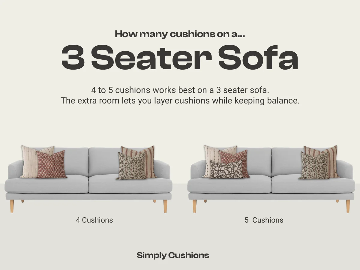 Diagram showing how many cushions on a 3 seater sofa. 4 to 5 cushions work best. Burgundy and beige designer cushions used in two visual examples of these counts.