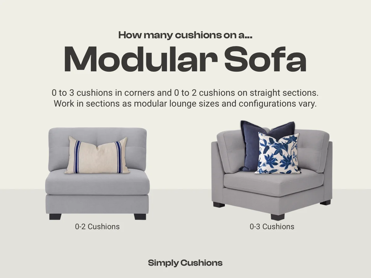 Diagram showing how many cushions on a modular sofa. 0-2 work best on straight sections while 0-3 look best on corners. Navy cushions used in two visual examples of these counts.