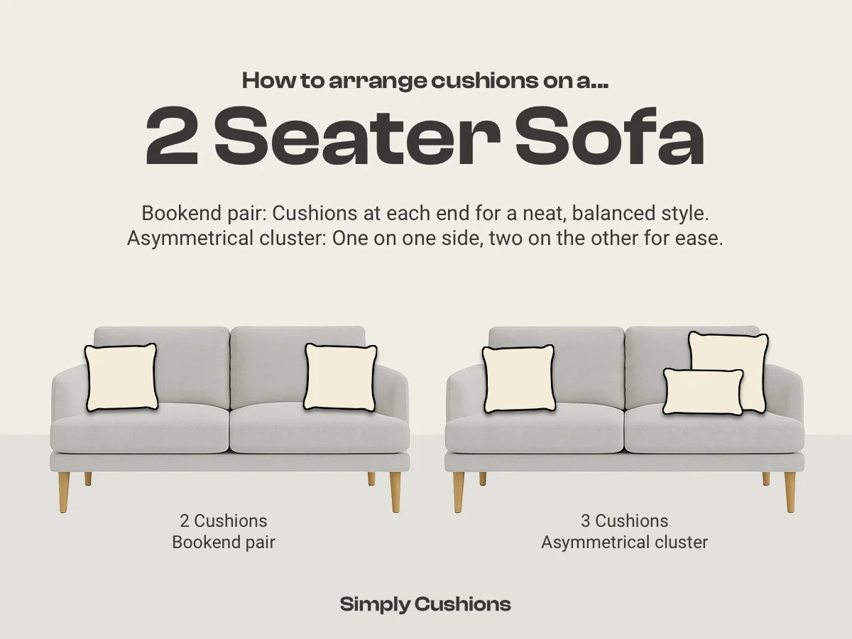 Graphic showing two options for how to arrange cushions on a 2 seater sofa. Options for 2 cushions and 3 cushions are shown. A bookend pair and an asymmetrical cluster.