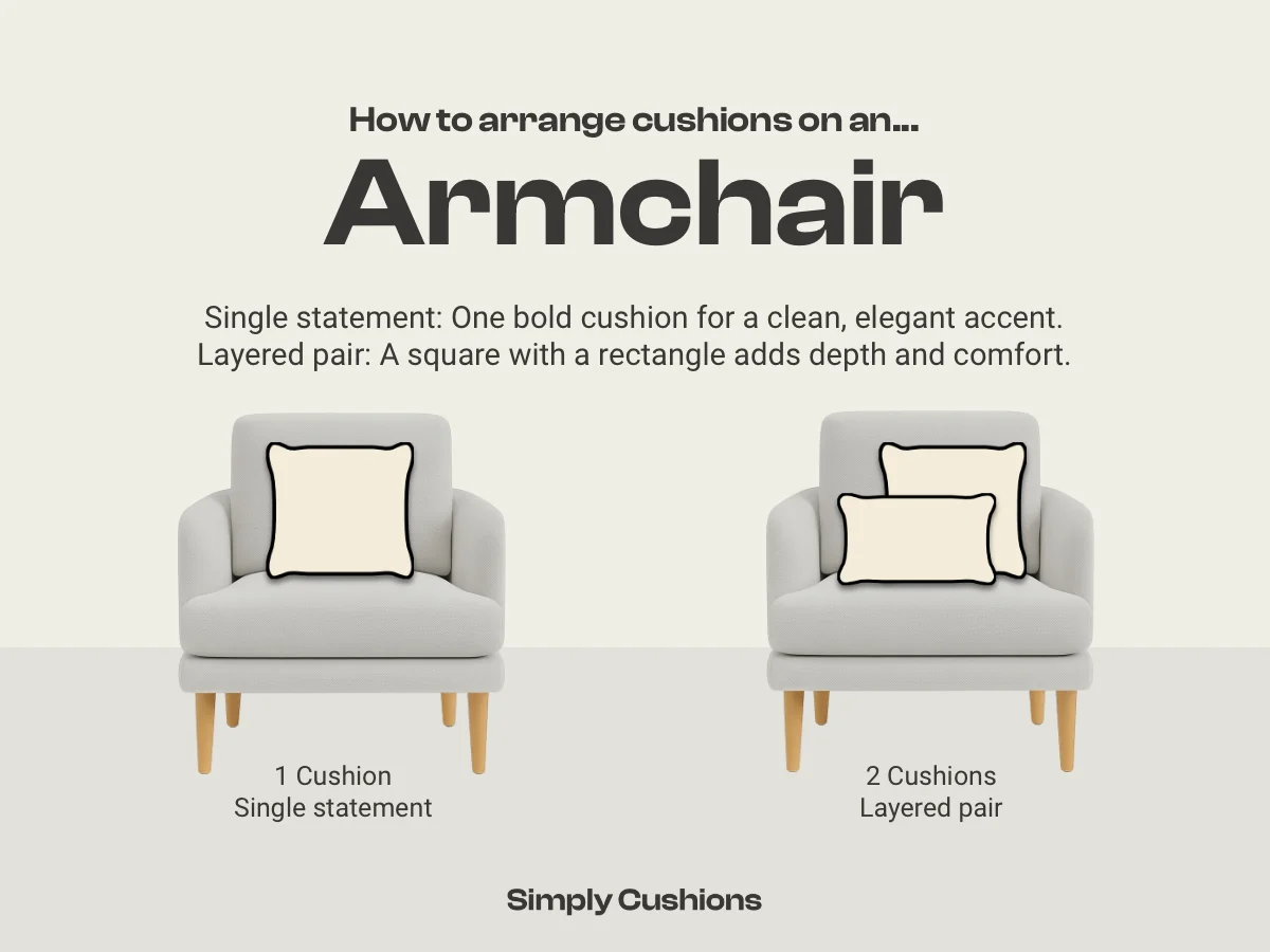Graphic showing two options for how to arrange cushions on an armchair. Options for 1 cushion and 2 cushions are shown. A single statement and a layered pair.