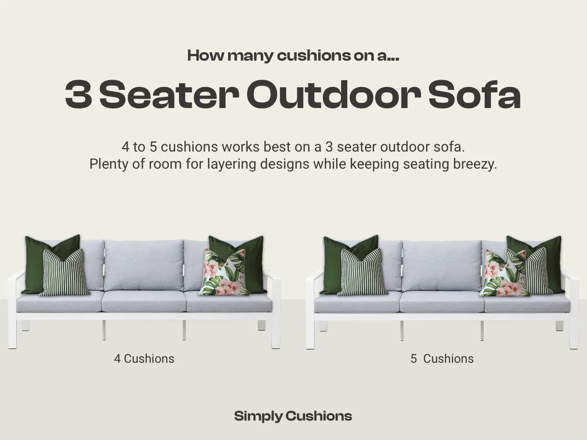 Graphic showing how many cushions on a 3 seater outdoor sofa. 4 to 5 outdoor cushions work best. Green outdoor cushions used in two examples.
