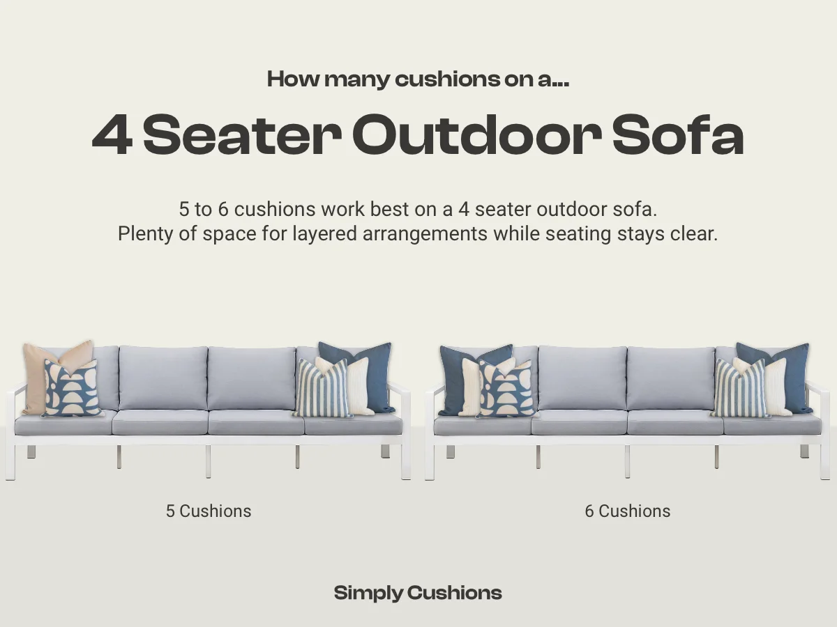 Graphic showing how many cushions on a 4 seater outdoor sofa. 5 to 6 outdoor cushions work best. Blue outdoor cushions used in two examples.