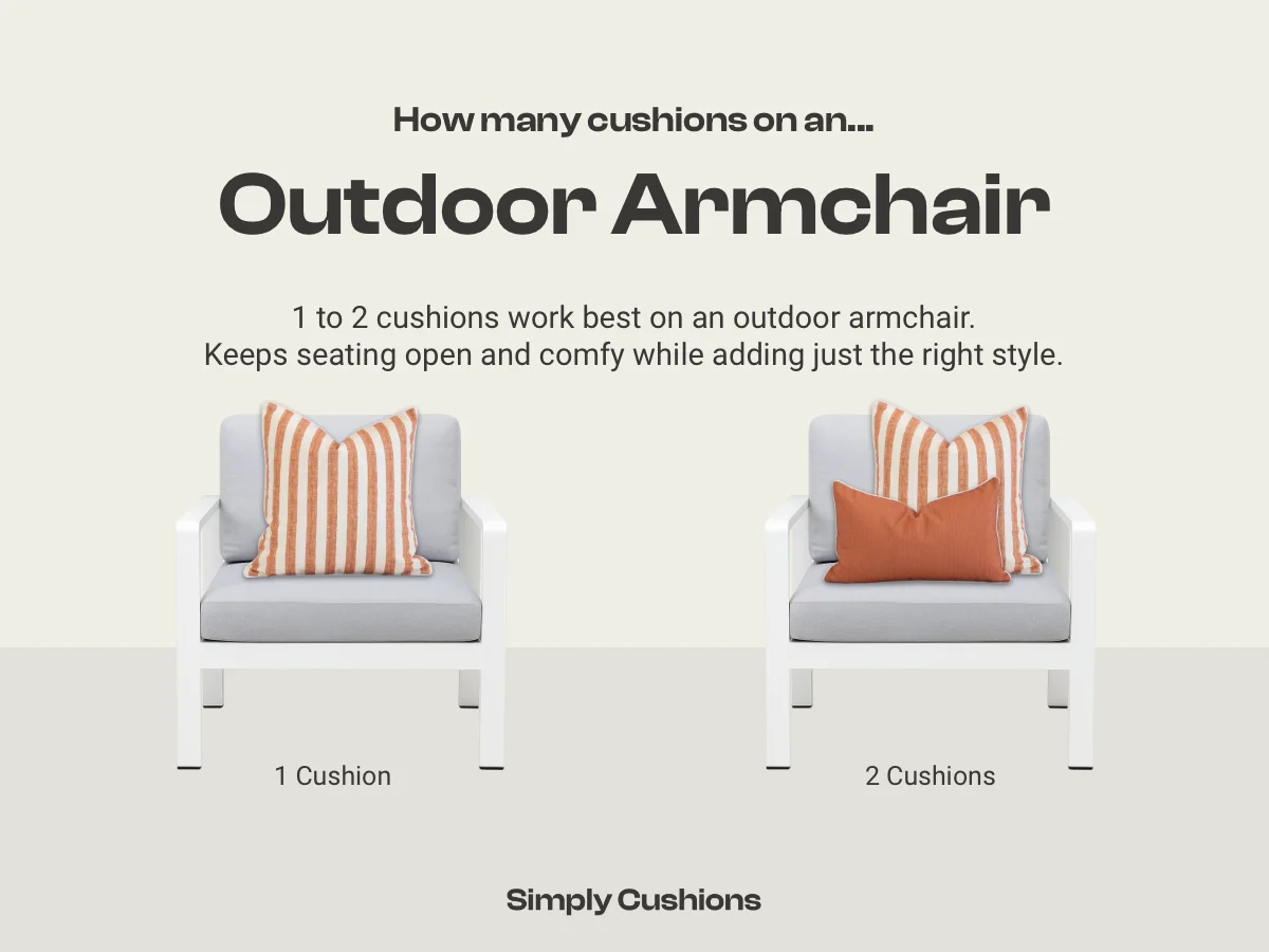 Graphic showing how many cushions on an outdoor armchair. 1 to 2 outdoor cushions work best on an outdoor armchair. Orange outdoor cushions used in two examples.