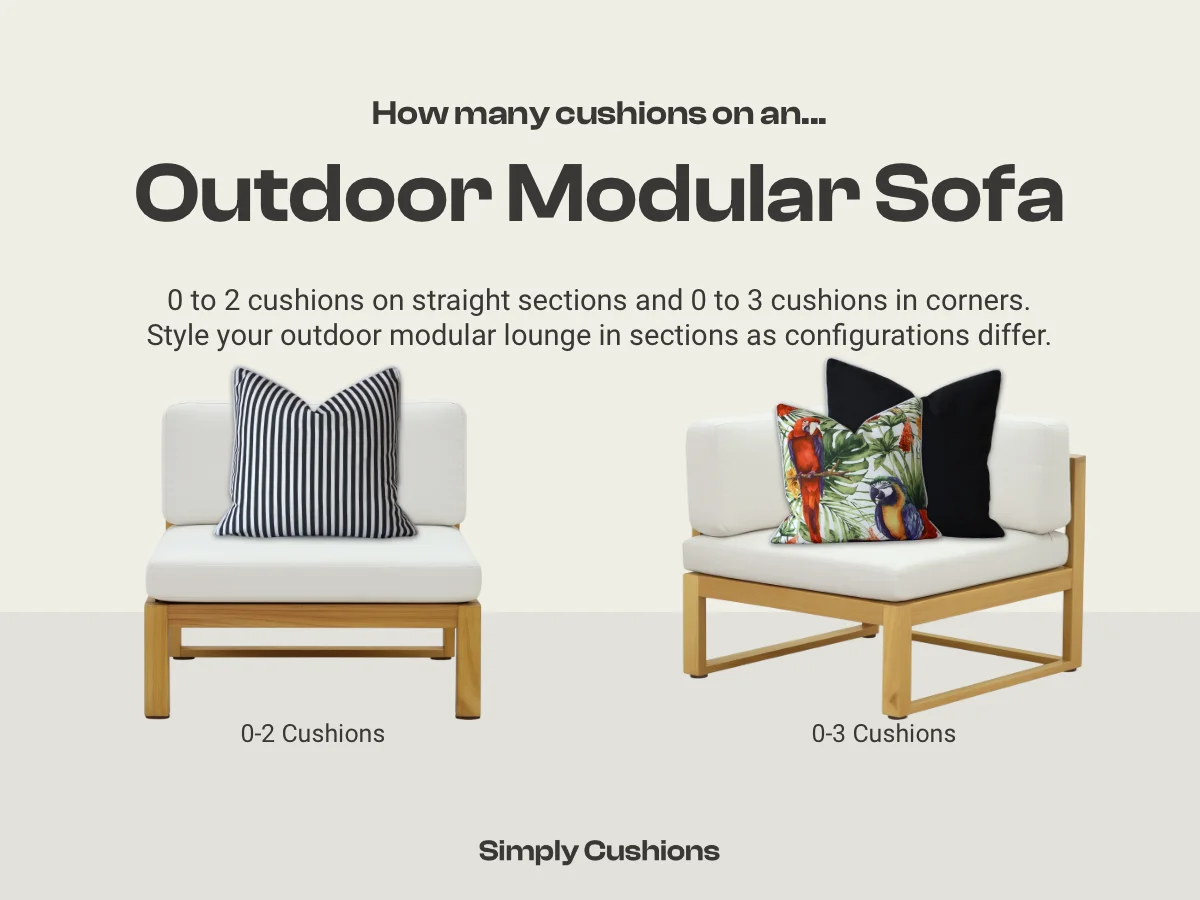 Graphic showing how many cushions on an outdoor modular sofa. 0 to 2 outdoor cushions on straight sections and 0 to 3 in corners works best. Black and white outdoor cushions used in two examples.